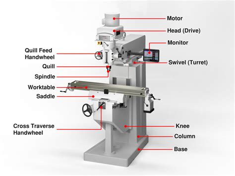 cnc milling parts price|schematic diagram of cnc machine.